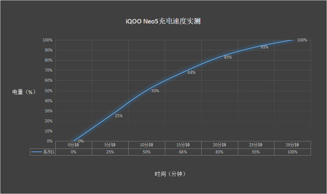 iqoo手机怎么用采集卡