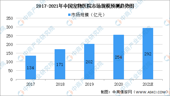 中国宠物市场规模对比人均GDP_2013 2017年我国宠物零食市场规模及人均GDP增长情况 图(3)