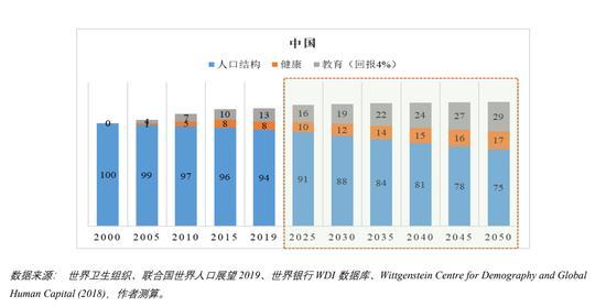 人口预测报告_官方 香港人口的实际和预计增长报告(2)