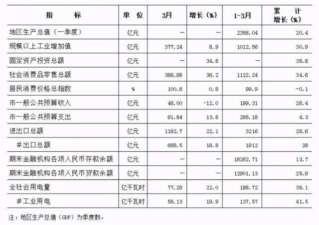 中国各省历年人口以及gdp_2017年中国各省市面积人口GDP及人均GDP排名(2)