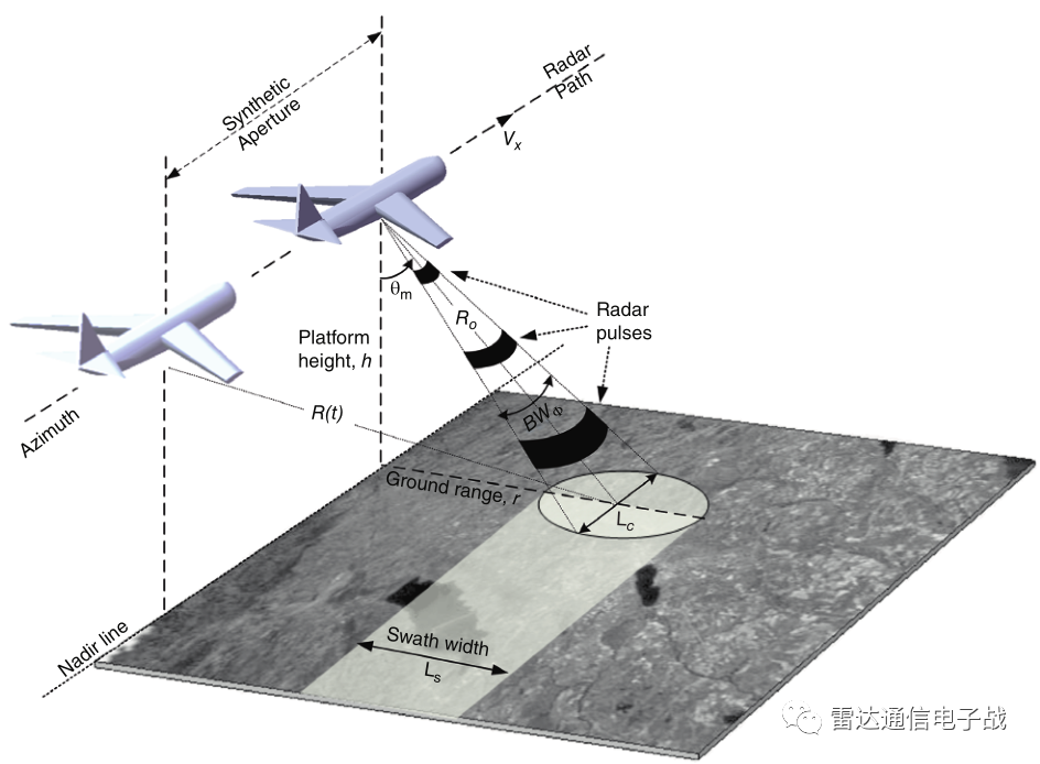 资料汇总合成孔径雷达成像技术