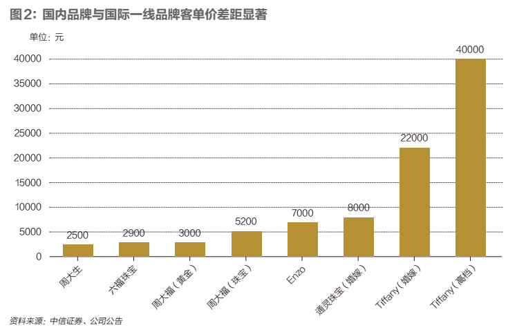 玛瑙GDP(3)