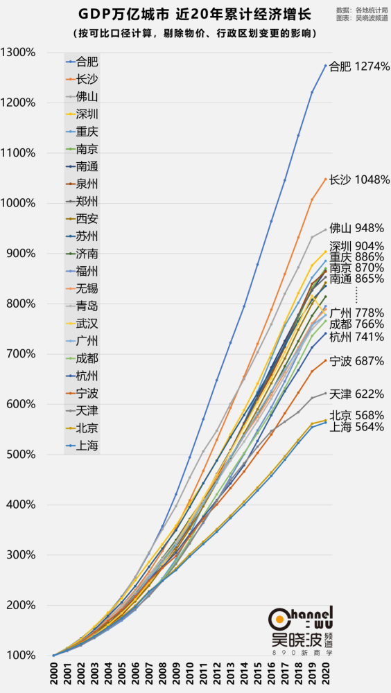 合肥各行政区gdp_合肥经济最强大的一个区,GDP接近2000亿