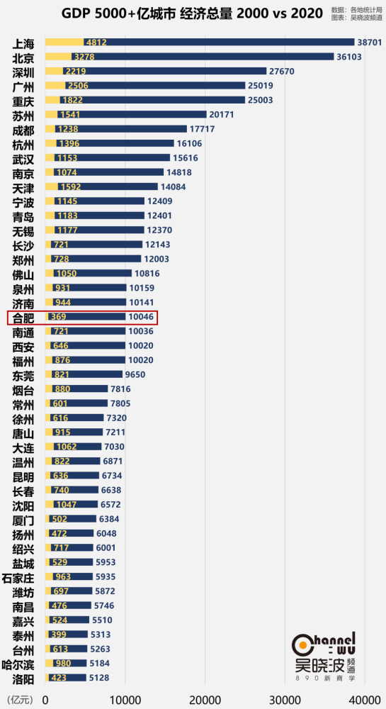 2000年上海经济总量_上海丰田2000年