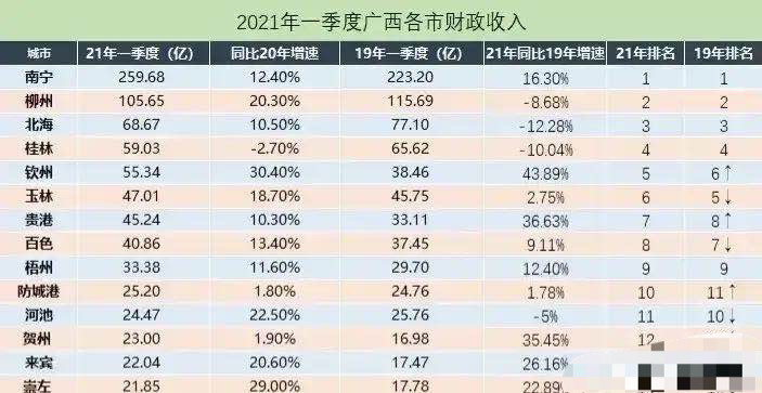 崇左人口_2017年崇左事业单位招聘考试招录情况说明