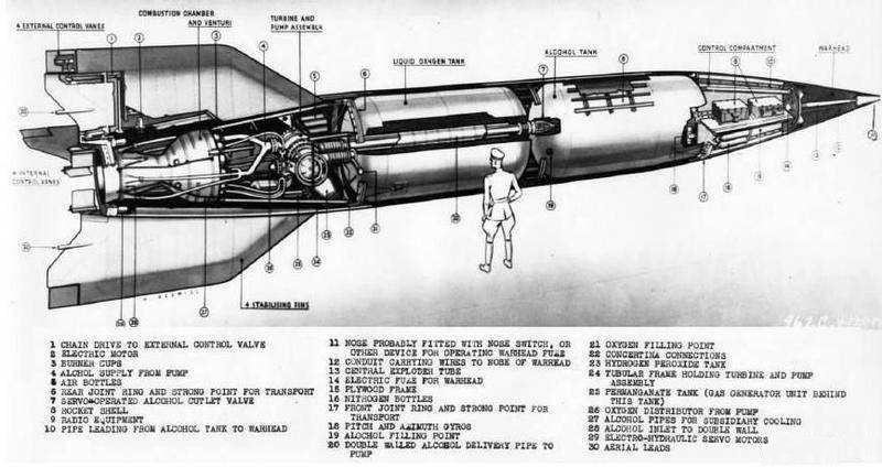 v-2导弹结构透视图.