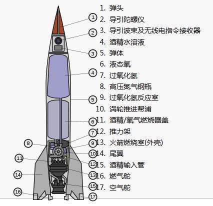图:v-2导弹结构透视图.