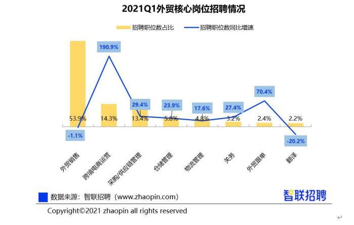 招聘电商运营_电商运营招聘海报图片(3)