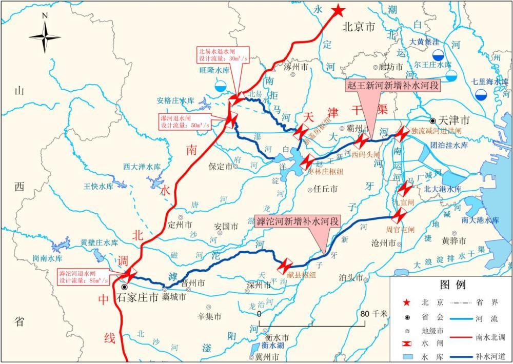 2021年夏季滹沱河,大清河生态补水启动