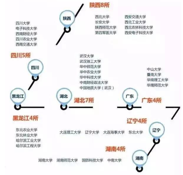 东北2021年人口_2021年人口普查结果(3)