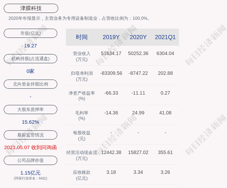 津膜科技:实际控制人拟变更为共青城航科国惠环保产业