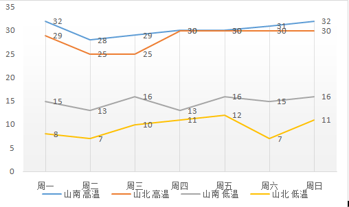 本周包头有雨吗?最新气象预报来了