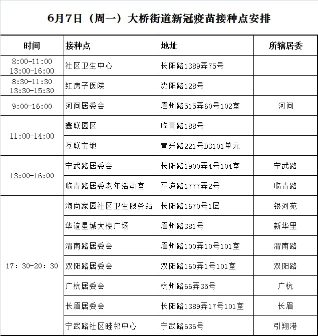 6月7日杨浦区大桥街道新冠疫苗接种点安排