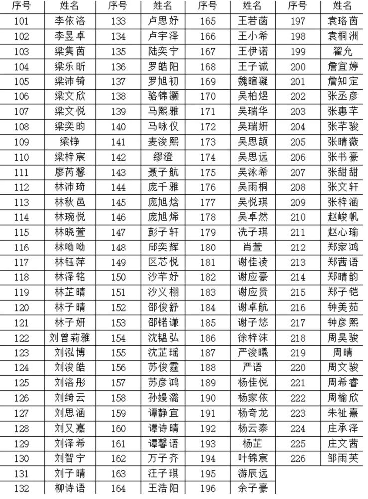广州多所小学发布2021年一年级新生拟录取名单!