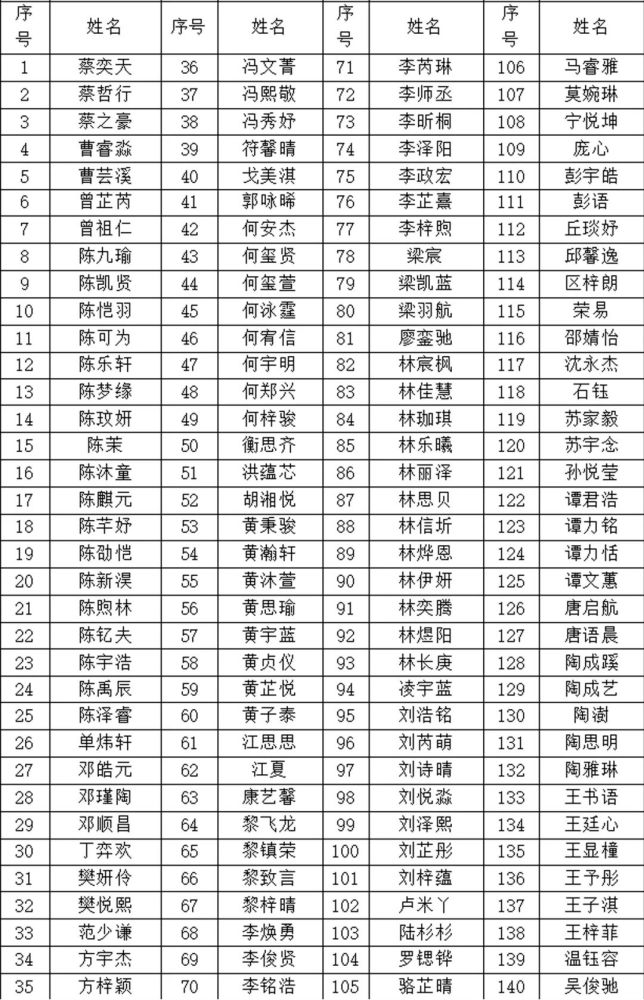 广州多所小学发布2021年一年级新生拟录取名单!