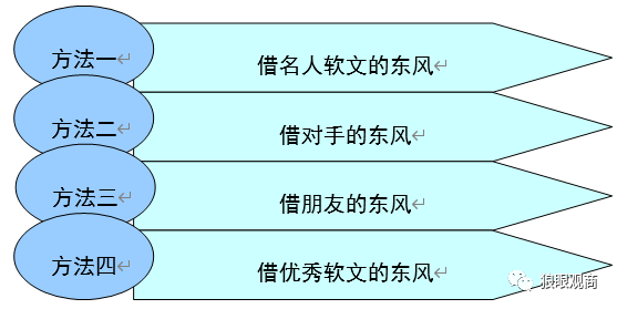 吸引人口的又一举措_人口普查