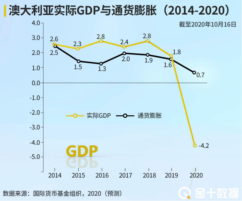 名义gdp指_国泰君安 点评GDP数据修正 增速或超预期