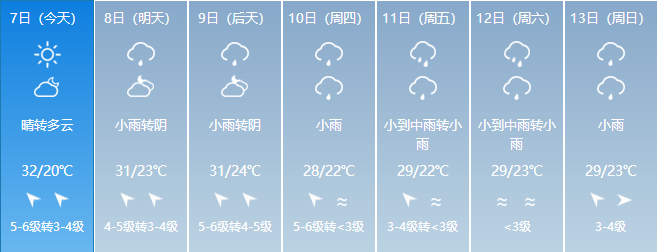 "高考周",青田的天气是甜是咸?