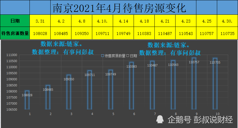 南京人口多少_每平方公里多少人 南京人口数据藏着哪些玄机(3)