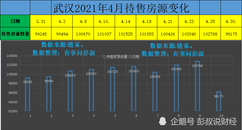 五年后武汉gdp达到上海_成都武汉入围 今年中国或有9个城市GDP过万亿(3)