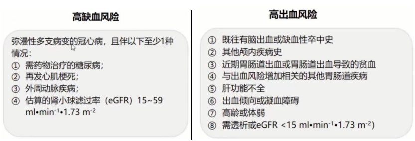 acs/pci合并房颤的患者 采用syntax,syntaxii或grace评分对pci合并