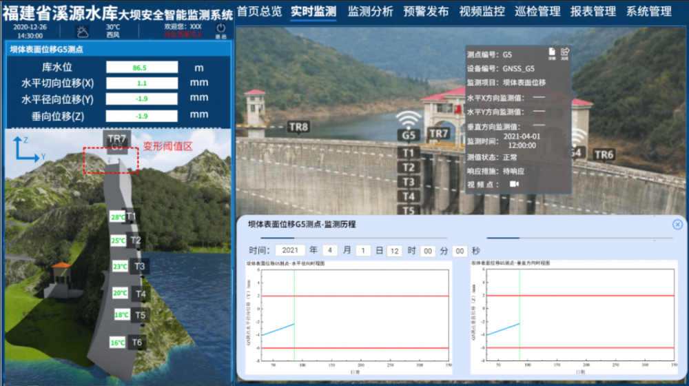 省溪源水库大坝安全智能监测系统建设(一期)项目通过单位工程暨初步