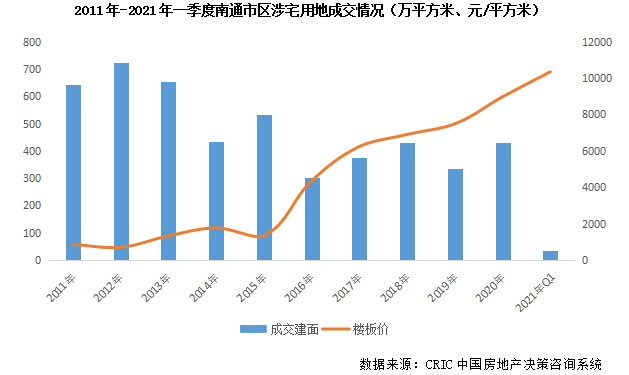 gdp系列