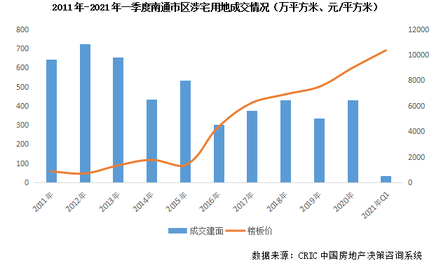 南通2020gdp溢水_南通GDP,突破1万亿(3)