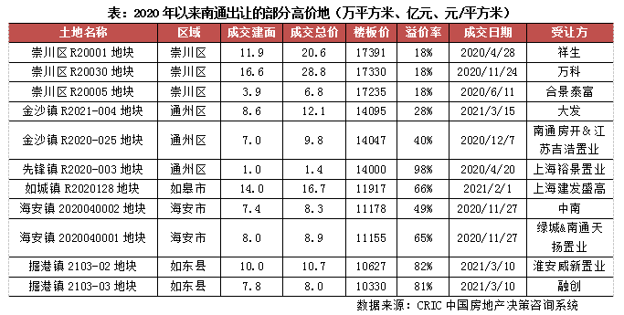 三线城市gdp排名表_三线城市龙虎榜 GDP排名50强(3)