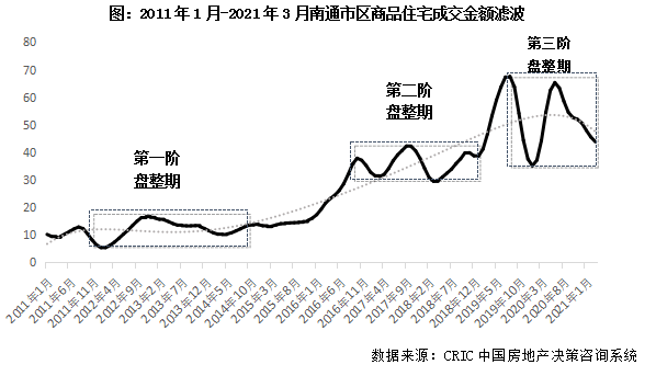 2021GDP三线城市_专题 万亿GDP三线城市周期系列研究 泉州 强经济而弱楼市格局能否改变