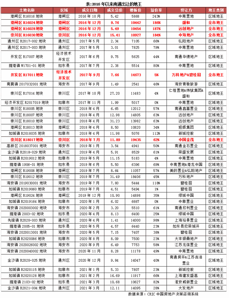 三线城市gdp排名表_三线城市龙虎榜 GDP排名50强(3)