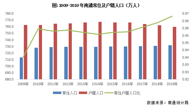 南通3020年人口_2020年南通地铁规划图