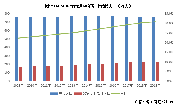 南通2020gdp溢水_南通GDP,突破1万亿(3)