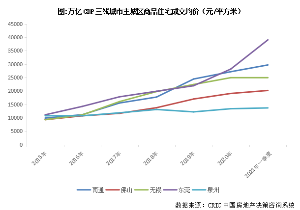 佛山2021年gdp(3)