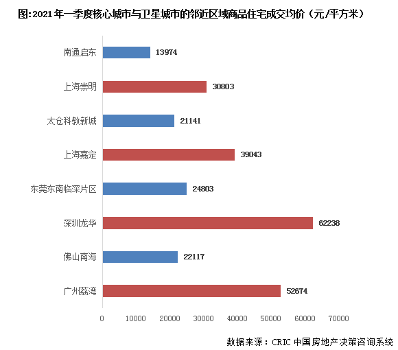 东莞与无锡gdp对比_2019年江苏省各市人均GDP排行榜 无锡第一 苏州第二(2)