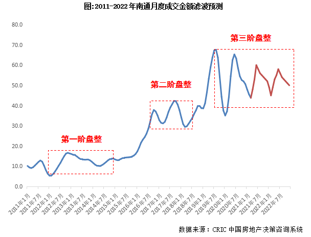 南通gdp上升_变了 2019年上半年江苏13市GDP曝光,南通竟排在