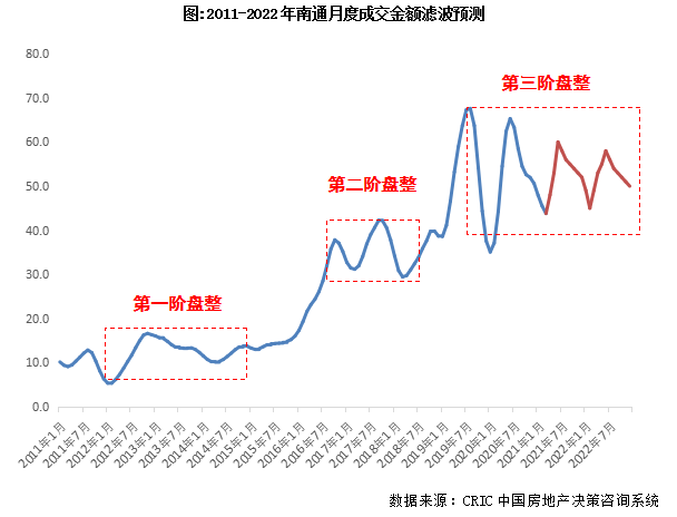 人均gdp的一阶差分和二阶差分_linnany 自娱自乐的GDP研究 先来低端眼神ADF检验 用EXCEL导入1988年(2)