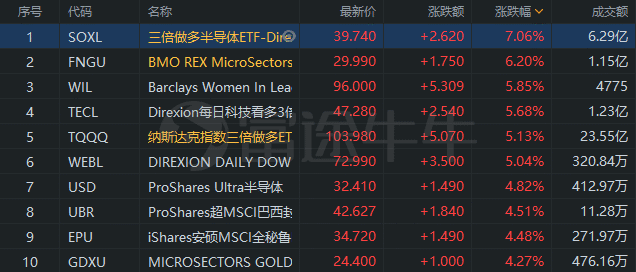 哈西2021年GDP_西安各区县2021年上半年GDP 鄠邑增速最快(3)