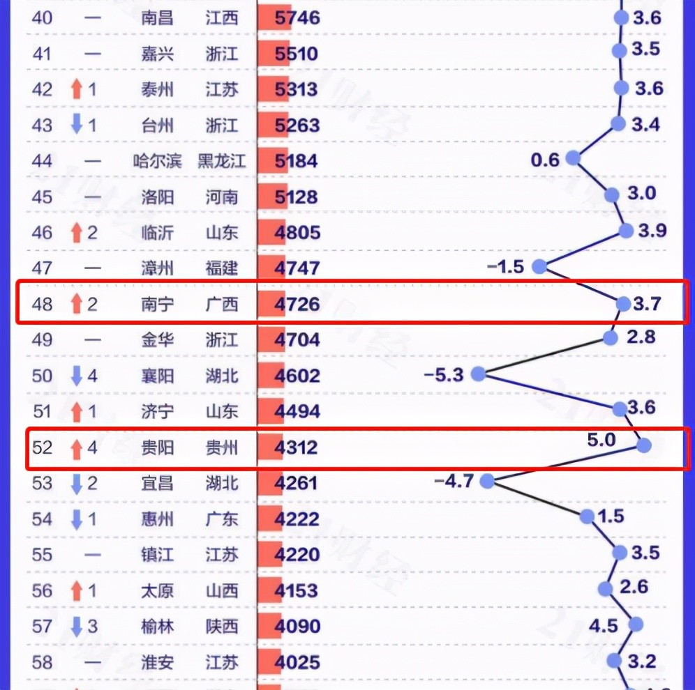 印度人口数量2011_图7.36 1993 2011年印度人口数量变化(2)