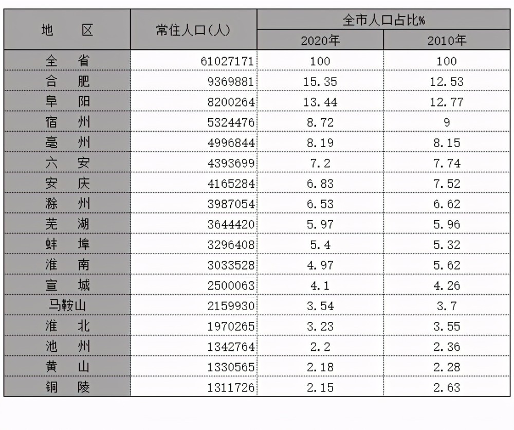 中国各城市gdp2020及人口_2020广东各城市人均GDP排名情况 最新人口统计(3)