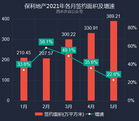 2021前五个月gdp_谁将是中国第五城