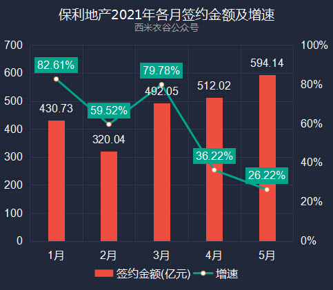 2021前五个月gdp_谁将是中国第五城