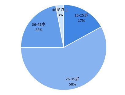 宁波市区人口2021总人数_2011 2021宁波常住人口数据变化一览 以及市五区常住人(2)