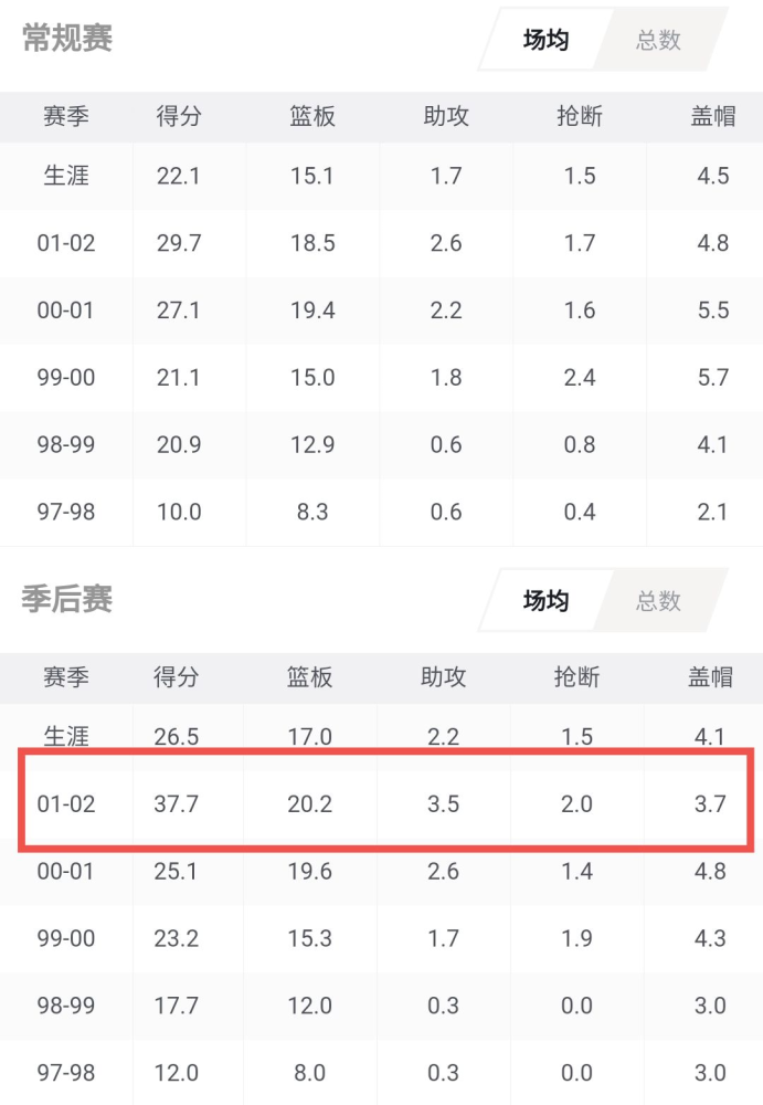 姚明nba选秀前数据