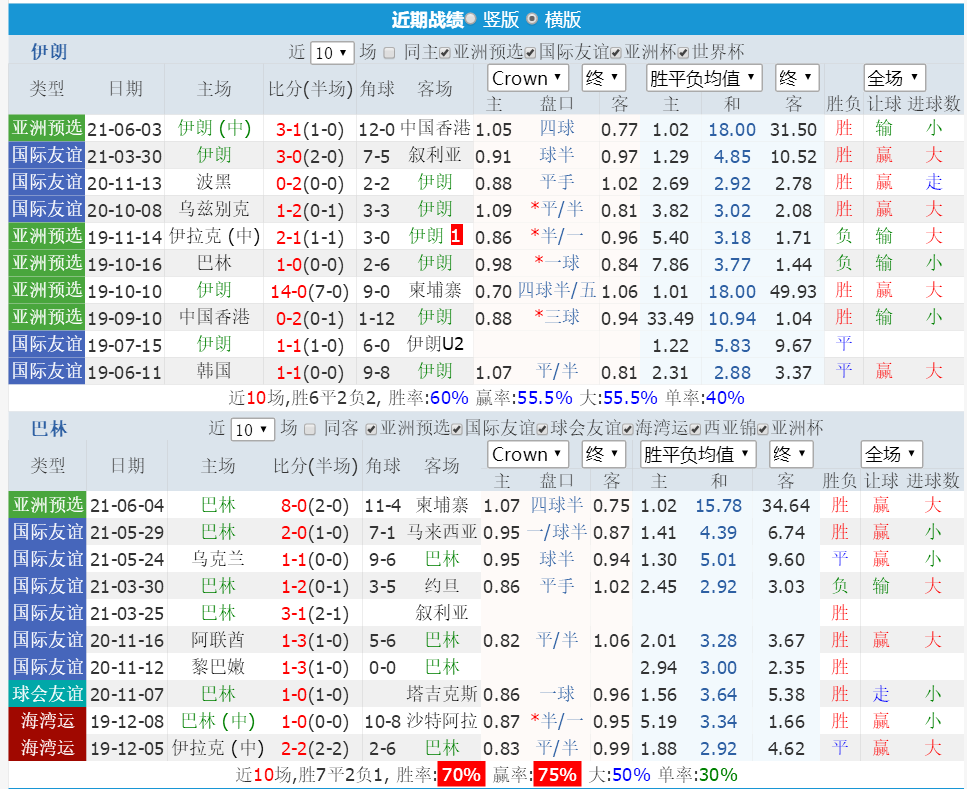 〖2022年世界杯预选赛10月7号赛程2022世界杯预选赛赛程表完整版〗