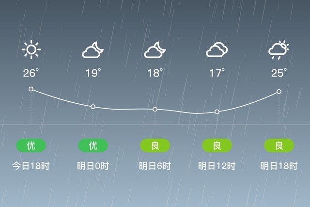 贵州遵义温水天气预报_(贵州遵义温水天气预报15天)