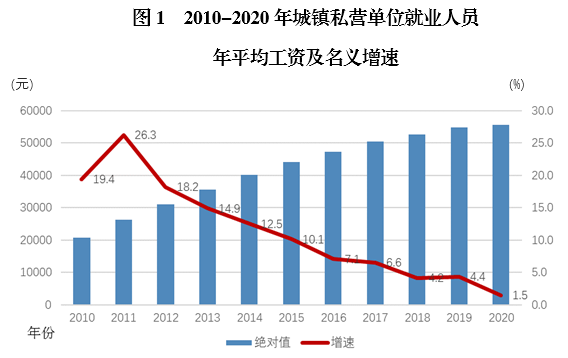 重庆城区多少人口_昆明主城区人口有多少