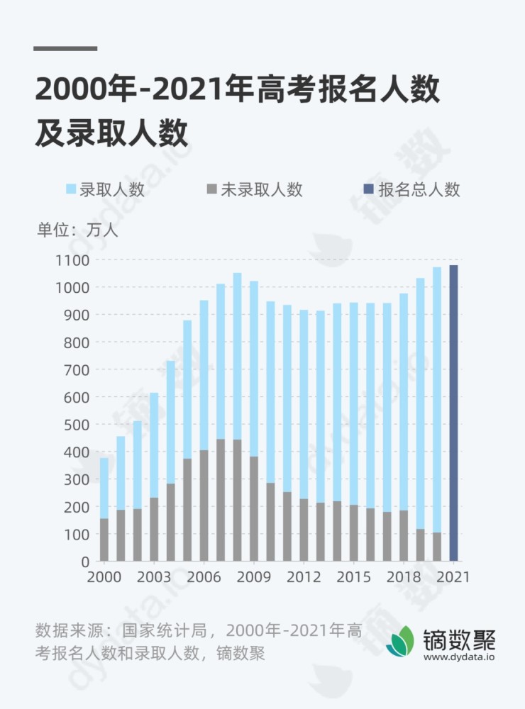 微山县面积及2021年gdp_济宁市各区县 邹城市人口最多GDP第一,微山县面积最大