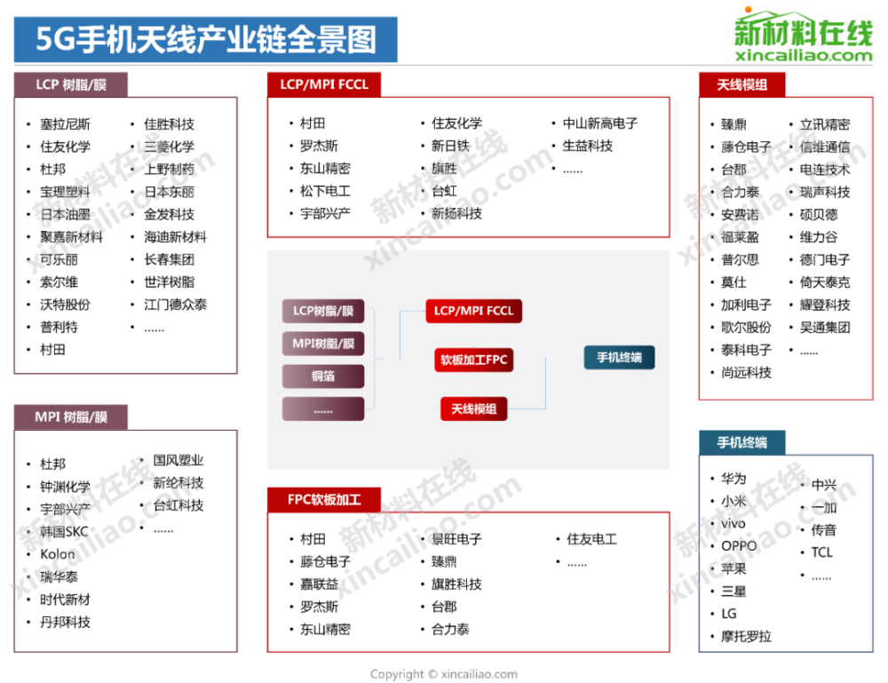 必收藏15张科技企业高清产业链全景图