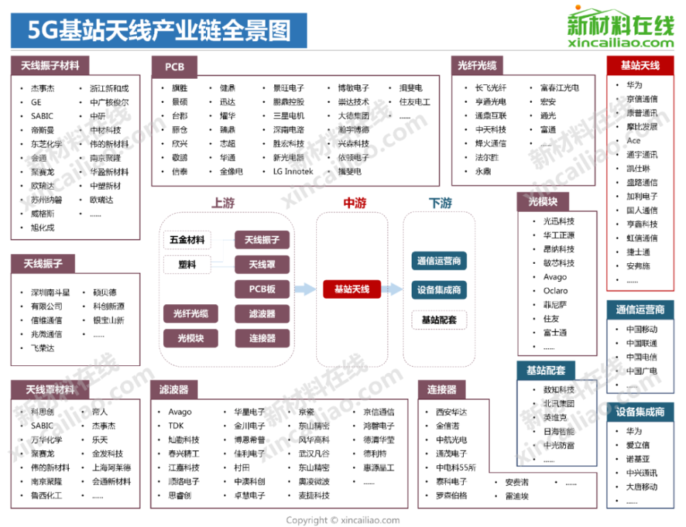 15张科技企业高清产业链全景图!